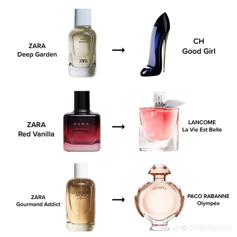 8 Zara Perfume Dupes for Designer.